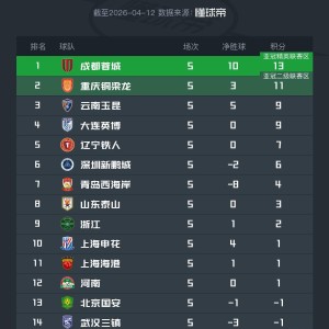 开云体育网页版-中超积分榜：蓉城绝杀继续领跑，申花积分转正，四队仍负分